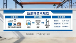 东路镇本地工厂讲解：说一遍公路压浆料和铁路压浆料的区别